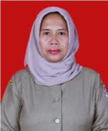 Dra. Risna Wahyuni, MA